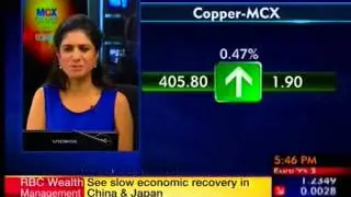 George Gero RBC Capital Markets on metals on Hot Commodities ET NOW