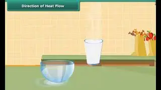Direction of Heat Flow
