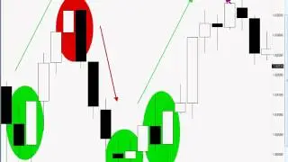 Steven Primo: New And Simple Ways To Use Candlesticks (Jun 21, 2011)