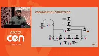 GDPR, WSO2Con USA 2018