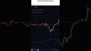 Курс Биткоин 16.01.2025 #shorts #trend #crypto #bitcoin #btc