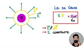 Aprendendo tudo de Lei de Gauss | Responde Aí