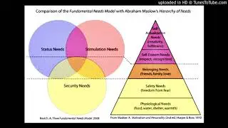 usable privacy and security