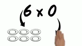 Zero Property  of Multiplication.