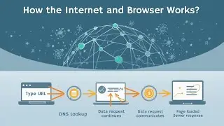 How the Internet Works(Beginner's Friendly !) | Simple Explanation For Everyone