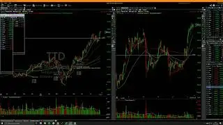 Perfect short setup on $LVGO! -Swing trading school last 55 minutes-