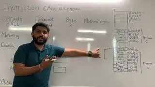CALL & RET Instruction | Instructions for microprocessor 8085