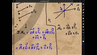 Lecture 35 | Statics | Moments In 2D