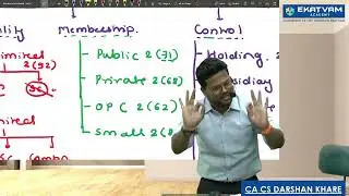 RUSSIAN CHAHIYE😍😘! Darshan Khare Sir | Funny Moments 😂😂😃| Ca inter