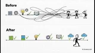 Project Prioritisation, or How to stop Project Chaos