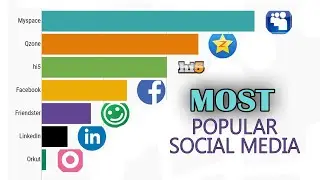 Most Popular Social Media Platforms 2020 Statistics  - Top Social Media