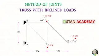 Analysis of Trusses  by Methods of Joints - Problem 16 ( Truss With Inclined Loads )