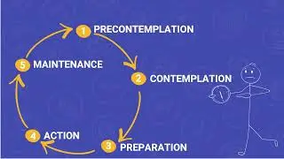 StreetSmart Learn &bull; Transtheoretical Model Of Change