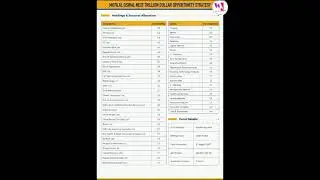 Next Trillion dollar opportunity Strategy 10.12.23.