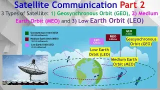 Geosynchronous, Medium & Low Earth Orbit (GEO Vs MEO Vs LEO) Satellites Communication Explained.