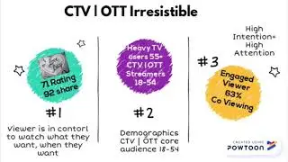 Connectadtv local CTV | OTT advertising learn more www.connectadtv.com