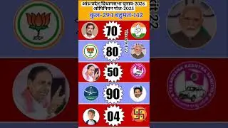 Andhra Pradesh Election 2026 Opinion Poll: Who is Winning? | चौंकाने वाले आंकड़े#politics #bjp