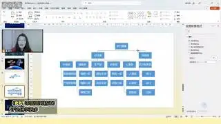 PPT组织架构图，灵活运用SmartArt office办公技巧 ppt教学 wps 办公技巧 ppt
