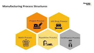 Manufacturing Processes - Supply Chain Principles