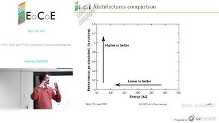 M. HAEFELE - CPU, GPU and FPGA comparison Case study Metalwalls
