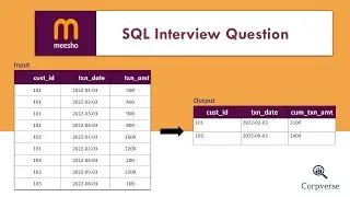 #1 Meesho SQL Question | Detailed Answer | Customer Transaction Analysis