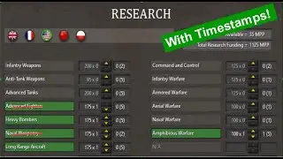 Research Tutorial (2024) Strategic Command WW2 War in Europe