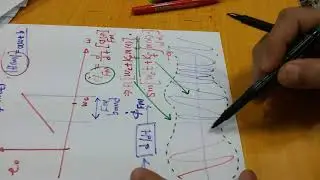 Communication systems 75: Demodulation of FM Waves طرق كشف أشارة أل FM