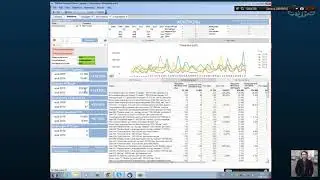 Внедрение и использование Qlikview - как работать с фильтрами, выборками, диаграммами