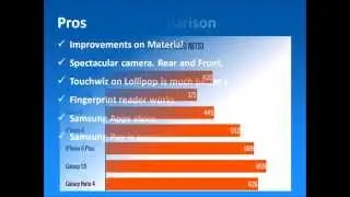 [Android] Samsung Galaxy S6 review - Samsung is back in the race !