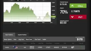 AUD/USD Profits using Daily Binary Profits (DBPv7)