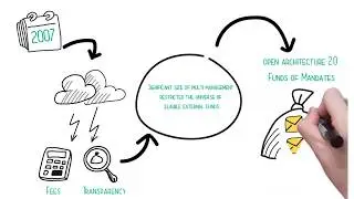 Pioneer in Open Architecture and Multi Management solutions