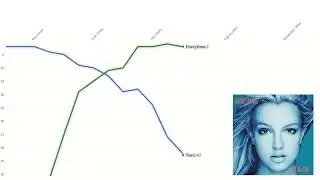 Britney Spears - Global Top 50 Chart History (1998-2016)