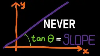 How SLOPE equals Tangent of an Angle