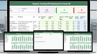 Organic Farming KPI Dashboard in Power BI