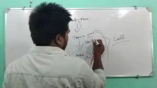 Intercom systems & Mobile me difference kya hota hai EPABX SYSTEM  WAIR & Wairless me kya hota hai
