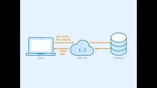 Summary of Web Architecture
