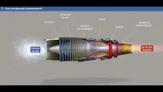 Cum funcționează motorul cu reactie [ 3D ]