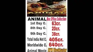 Animal 9th Day Box Office Collection | Animal Worldwide Collection | Animal Collection Updates