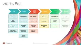 Cloud Data Market Place Learning Path: Step 4 - Rollout