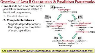 Introduction to Java 8 Concurrency and Parallelism Frameworks