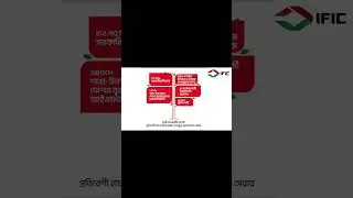 How to Open IFIC Bank Account সহজে | Quick Guide