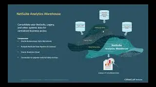 Unlock Insights with NetSuite Analytics Warehouse and OTT, Inc.