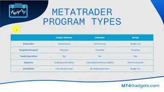 Learning MetaTrader MQL5 Program Types