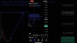 Prediction of SC coin in 2024 📊📈#shorts #siacoin #tradingview