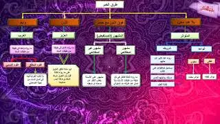 نخبة الفكر :تشجير معنى الخبر والحديث الصحيح والحديث الحسن - كي نتعلم