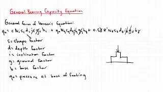 19.2 General Bearing Capacity Equation