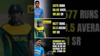shumangill #record#championtrophy2025 #cricket #cricketnewsdaily #dailynews #shumangill#viralnews