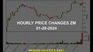 Zoom Video Communications, Inc. ZM Stock Price Analysis Today