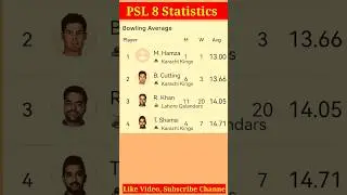 PSL 8 Statistics | Best Bowling Average in PSL 8. @drinfotainer#shortfeed #shortsviral  #shortvideo