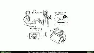 HOPE_16 (2025): The Future of Email Is Open